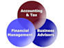 definitely solve your problems in Finance and Accounts