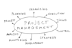 do project planning, scheduling and project managing for you