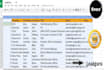 do lead generation email collection linkedin sourcing