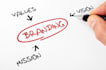 brainstorm the most catchy brand names for your startup
