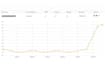 set up 20 seo backlinks from PR9 high authority domains