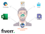 be your web scraping and data mining expert