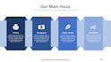 design professional powerpoint presentation