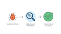 fix PHP, wordpress, laravel and AWS web application issues