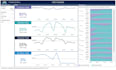 create tableau dashboard, reports and do data analysis