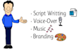 create whiteboard explainer video