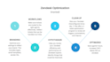 implement and optimize your zendesk