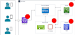 fix any type of PHP, wordpress, laravel, cakephp, nodejs, javascript error