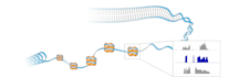 create scientific figures illustrations and diagrams