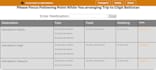 develope software in asp dot net  mvc