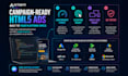 design premium animated HTML5 banner ads