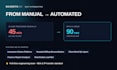 build custom ai agents rag chatbots and workflow automation