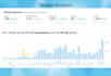 do twitter marketing and promotion with organic growth