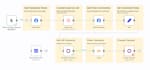automate your workflows, use cases using n8n and zapier