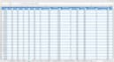 create excel dashboard, pivot table, charts and do data visualization