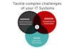 write ansible playbook to automate your tasks