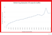 do white hat seo backlinks via blogger outreach