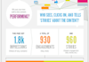 create a stunning infographic about your Facebook Page