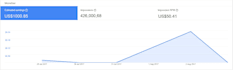 add admob or startapp ads into your android app