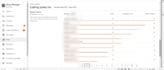 your etsy virtual assistant I do listing, optimization, PPC