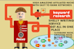 research amazon, clickbank to find highly profitable product