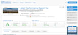 do ihomefinder wordpress website optimization to gtmetrix a