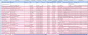do excel data entry, lead generation, and web research