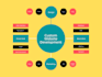 develop a custom website with database