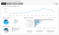 answer every question about qlikview