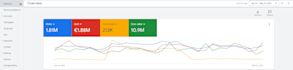 setup and manage your google ads adwords PPC campaigns