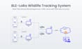 help you design, validate, and build scalable iot products end to end