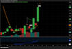 analyze spx, nq, and stock charts using technical analysis