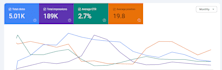 do professional monthly SEO to grow rankings and traffic