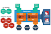 develop custom apis and integrate ai third party apis in PHP