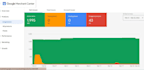 fix google merchant center suspension and misrepresentation