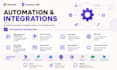 develop dynamics 365 CRM, powerapps and API integrations