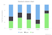 create  charts and graphs web based database oriented