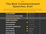 write content that actually goes viral