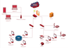 create a simple, beautifull , advanced diagrams with visio