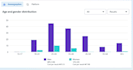 setup, run and manage your facebook ads