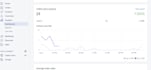 do onpage SEO of your shopify store for 1st google rank
