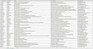 do web research and quality data analysis task