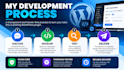 develop custom wordpress plugins or fix plugin issues