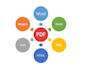 convert PDF to word, excel or powerpoint