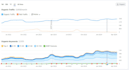 optimize websites onpage SEO with wordpress, shopify, wix
