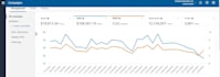 manage and optimize amazon PPC campaigns for low acos