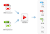 fix, validate, or transform your XML files using xsd, xslt, xpath