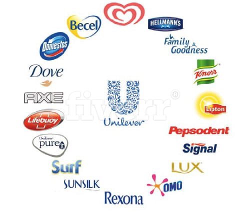 unilever policies review Pestel analysis - unilever global pestel analysis - unilever be applied by companies to review a strategic directions, including marketing proposition. unilever policies review Pestel analysis - unilever global pestel analysis - unilever be applied by companies to review a strategic directions, including marketing proposition.