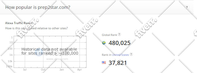 increase your Alexa ranking up to 60 Percentage