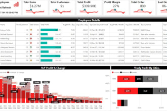 I will excel google sheets power bi dashboard, pivot table, data visualization analyst